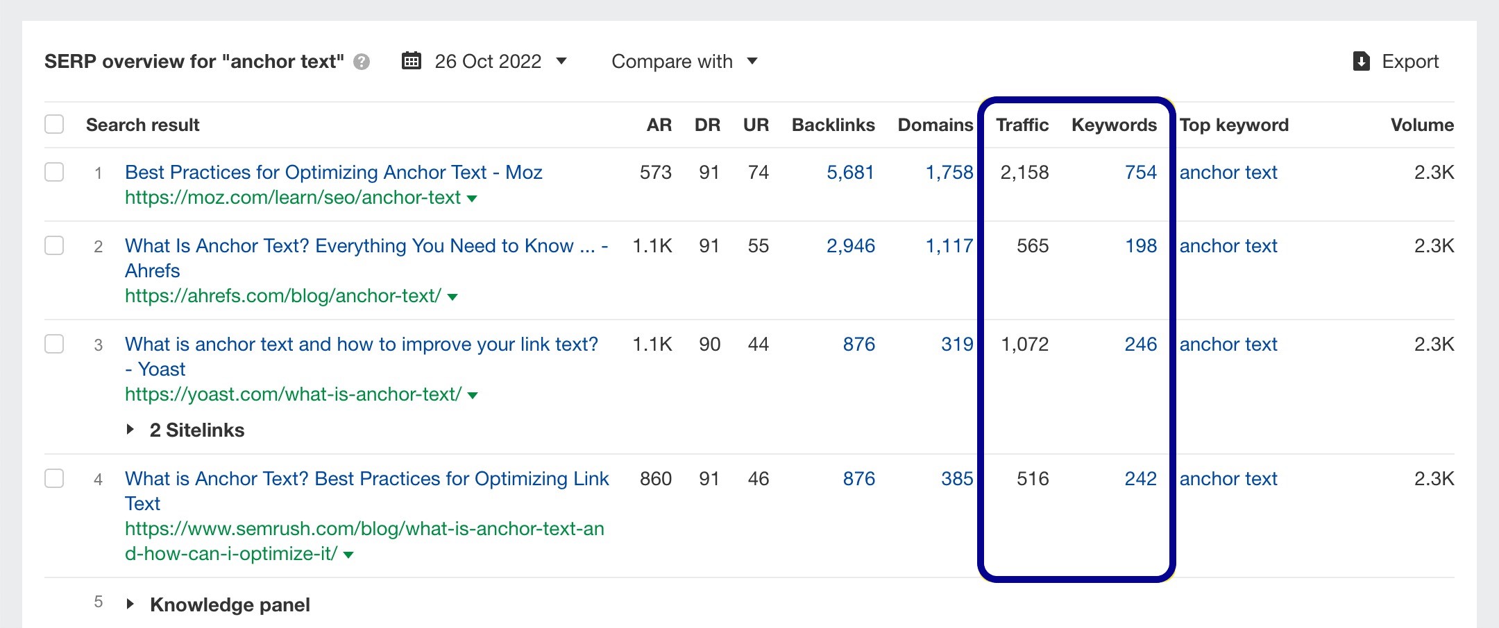 semrush vs ahrefs